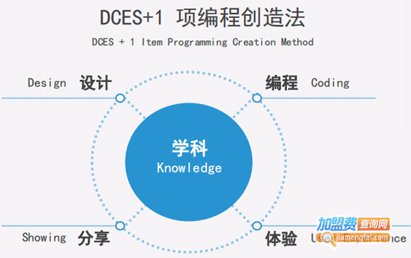 HelloCode少儿编程加盟