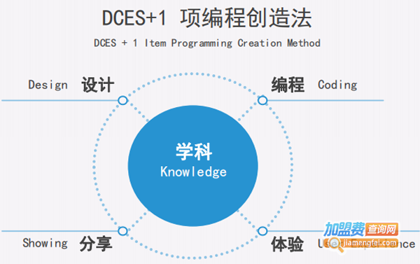 HelloCode少儿编程加盟费