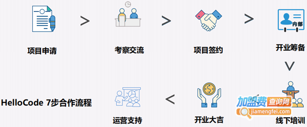 HelloCode少儿编程加盟费