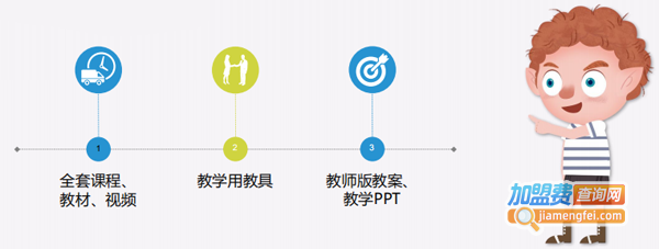 HelloCode少儿编程加盟