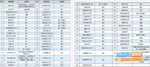 HelloCode少儿编程加盟