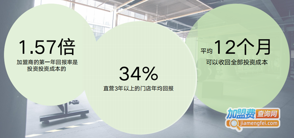 邹市明搏击健身中心