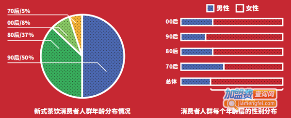 动漫观茶社加盟费