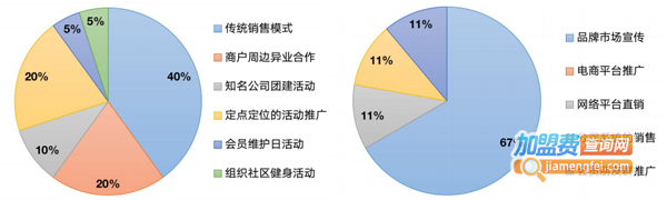 邹市明搏击健身中心