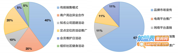 邹市明搏击健身中心加盟费