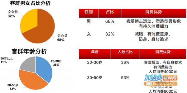 邹市明搏击健身中心
