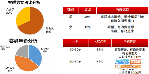 邹市明搏击健身中心加盟费