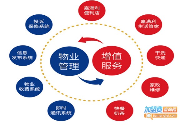 嘉满利加盟费