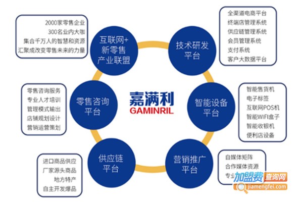 嘉满利加盟费