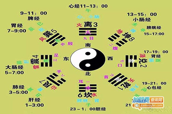 五行派小儿推拿加盟门店