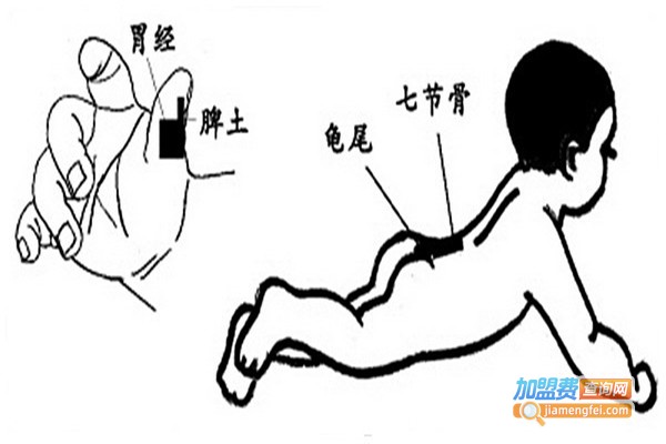 安合元小儿推拿加盟门店