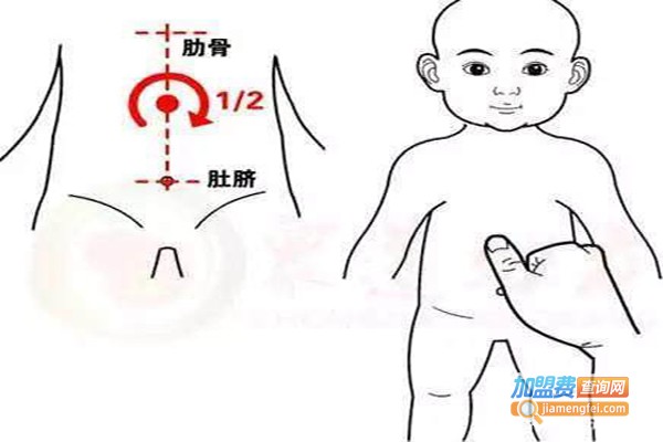 福幼堂小儿推拿加盟费
