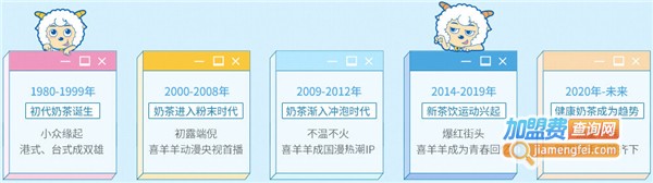 青春遇上喜羊羊