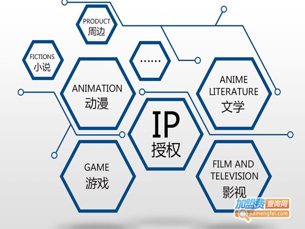 aa动漫店加盟费多少钱