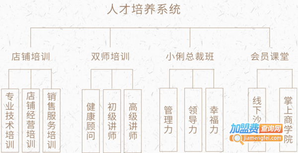 小俐经络加盟费