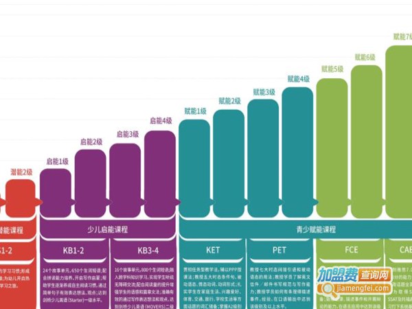 剑桥英语加盟费