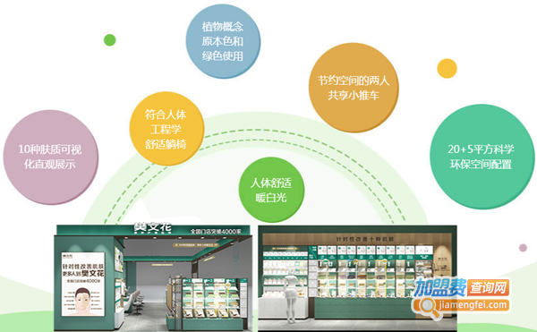 樊文花加盟