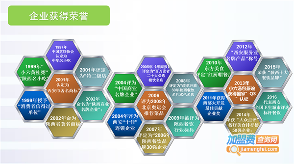 加盟小六汤包要多少钱