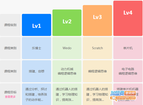 粤嵌小创客加盟费