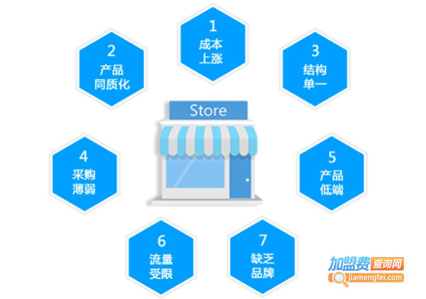 蓝店加盟费