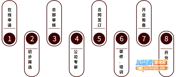 佳客堡加盟费