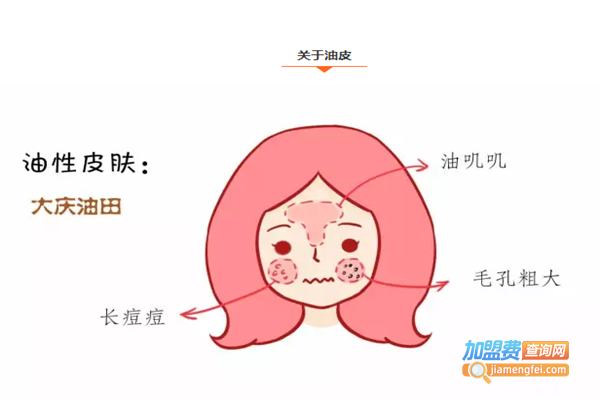 小型皮肤护理加盟