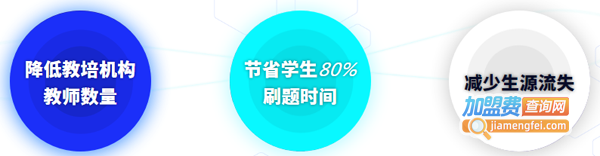 松鼠ai加盟