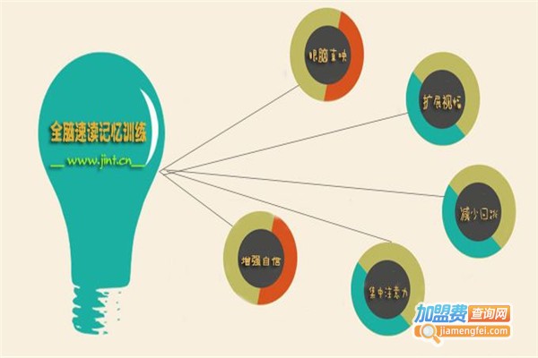 全脑速读速记加盟费