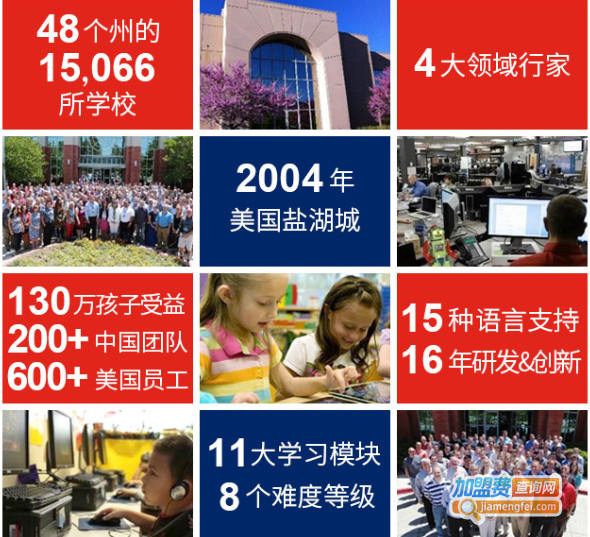 美国想象力英语学校加盟费