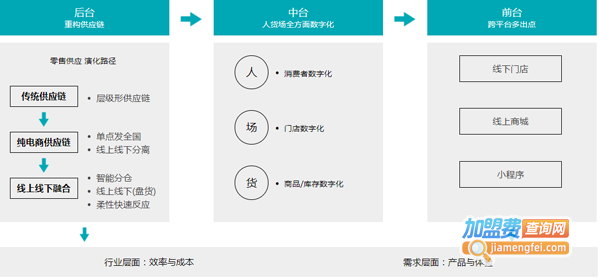 再出发养发加盟费