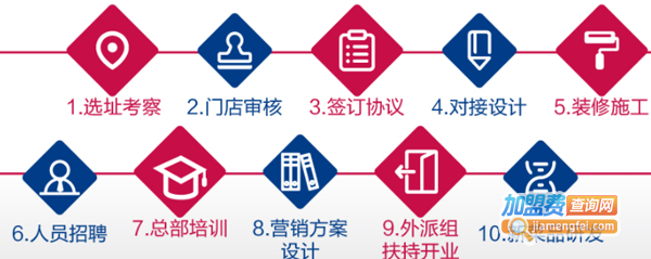 在渝里加盟
