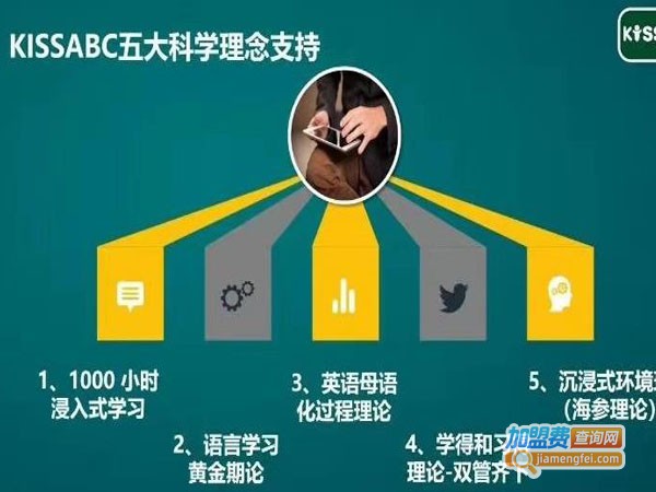 洛基英语kissabc加盟费