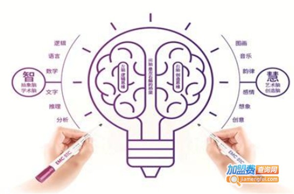 亿多星右脑开发加盟费