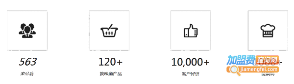 良记卷饼王加盟费