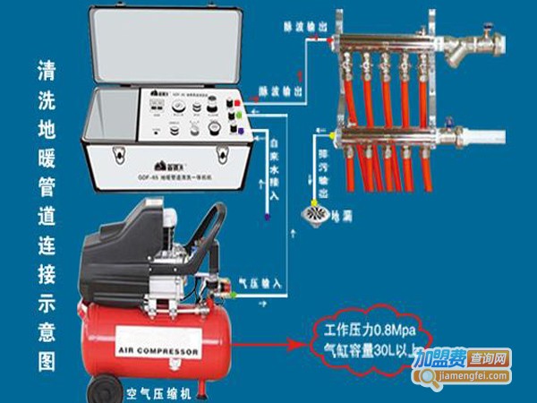 管道夫水管清洗机加盟费
