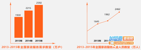 e家政加盟