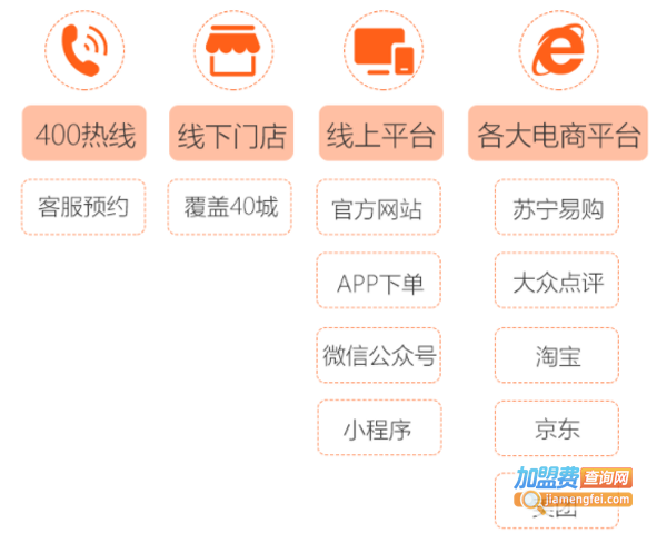 e家政加盟