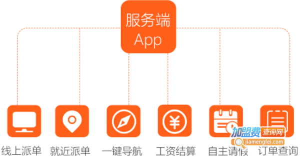 e家政加盟