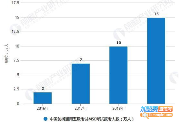 瑞尔英语加盟费