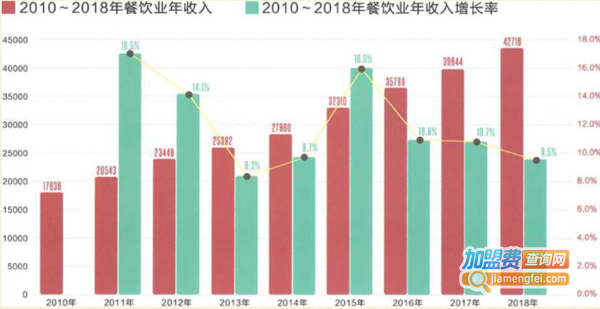 老韩煸鸡加盟