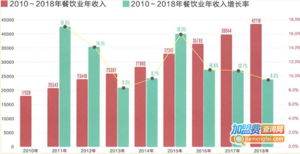 老韩煸鸡加盟费