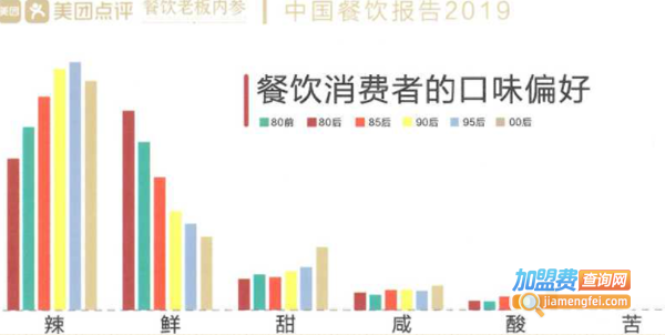 老韩煸鸡加盟