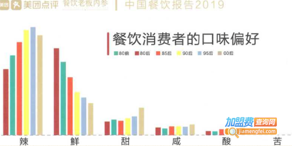 老韩煸鸡加盟费