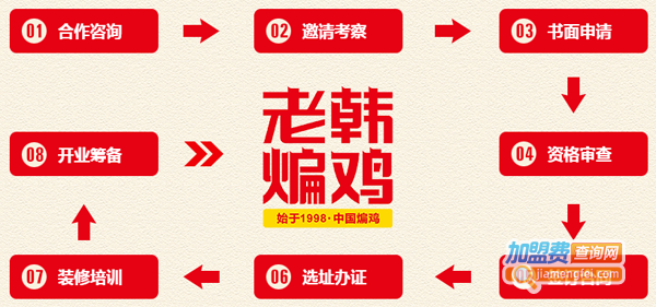 老韩煸鸡加盟