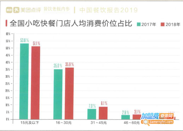老韩煸鸡加盟