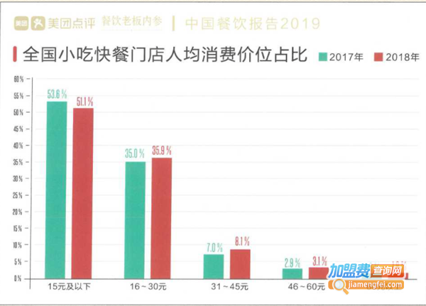 老韩煸鸡加盟费