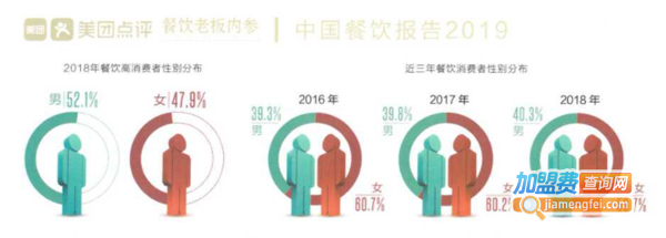 老韩煸鸡加盟