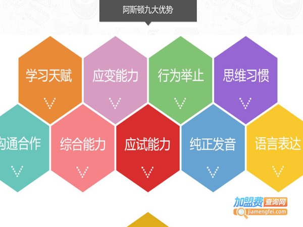 阿斯顿英语培训加盟费