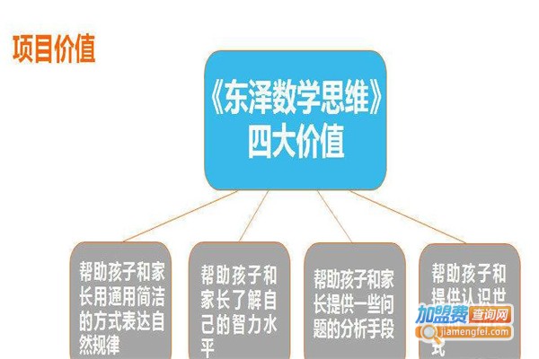 东泽数学加盟费