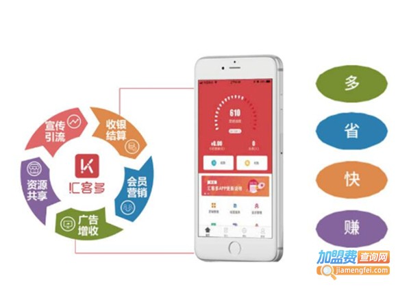 汇客多加盟费